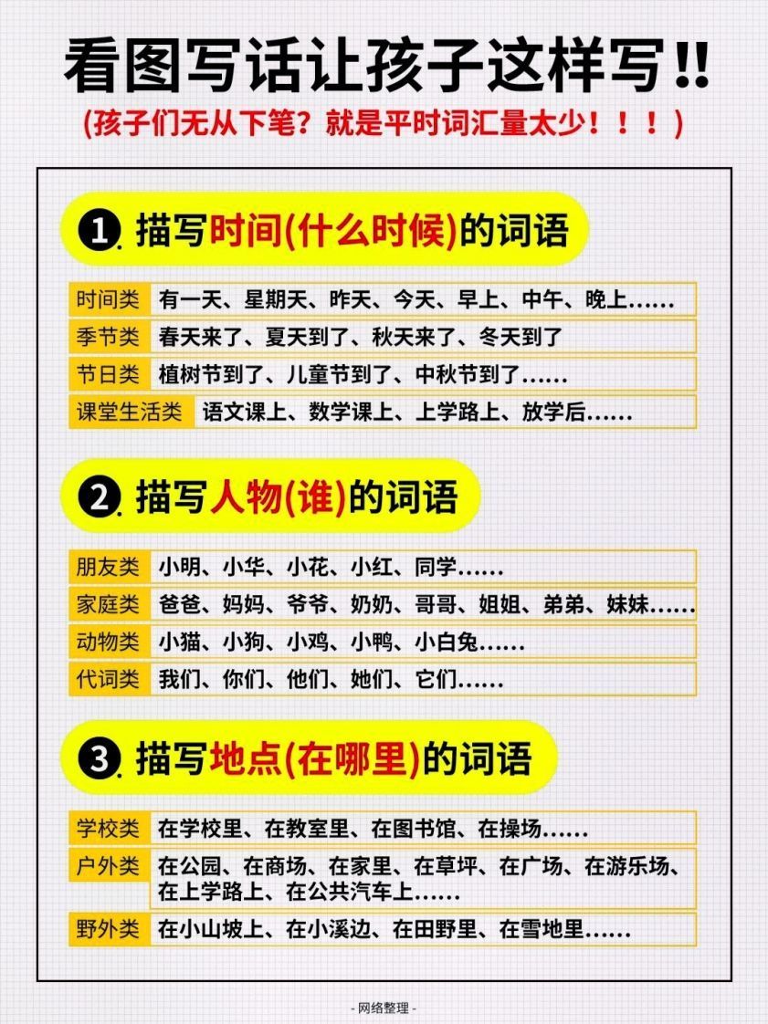 1_看图写话词汇量汇总