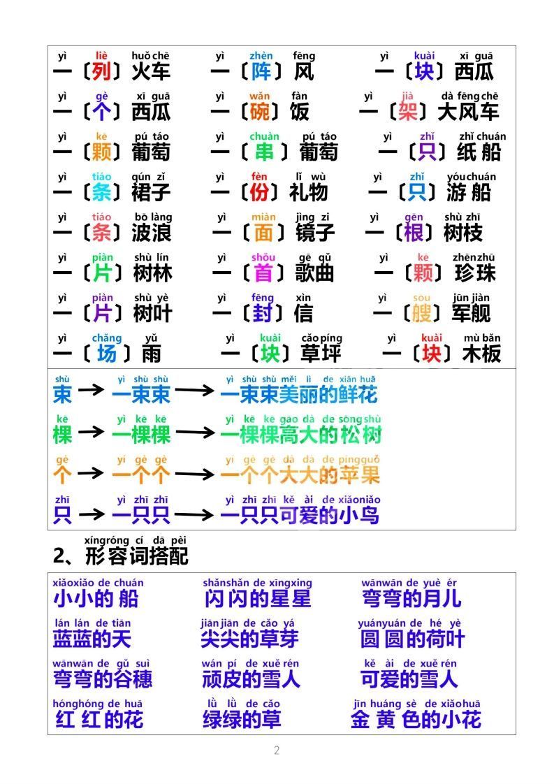 词语积累大全
