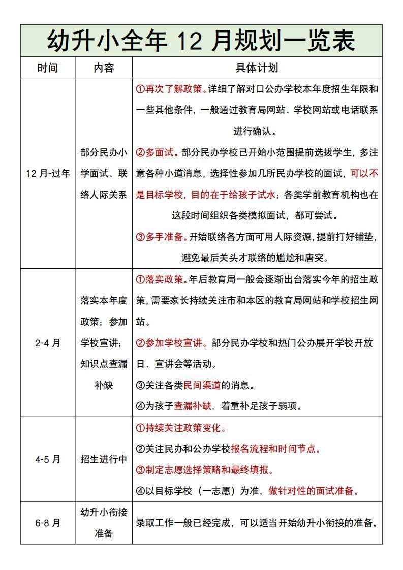幼升小全年12月规划一览表