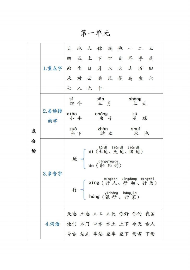 一年级语文上重点知识锦集